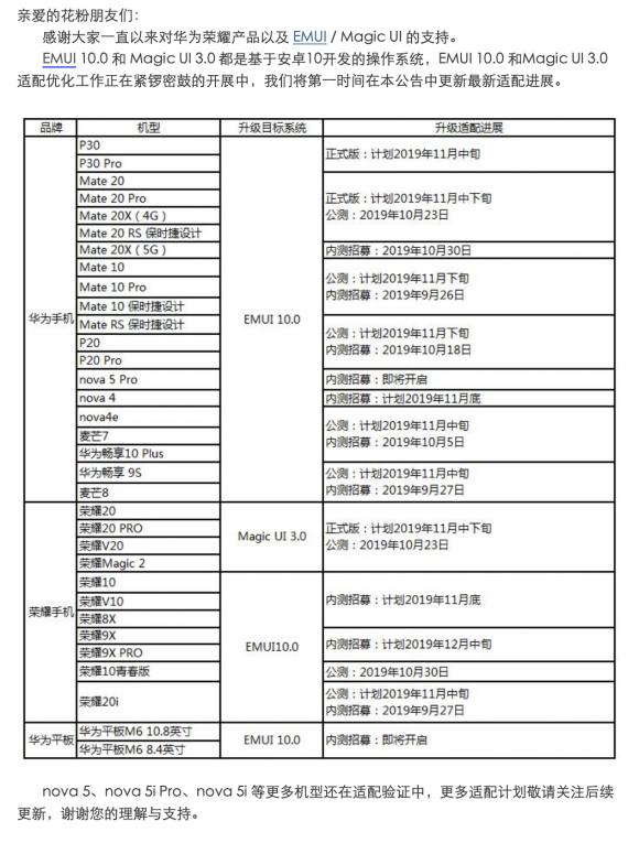 暢連體驗即刻擁有！33款華為/榮耀機(jī)型EMUI10升級進(jìn)度，P30系列領(lǐng)銜