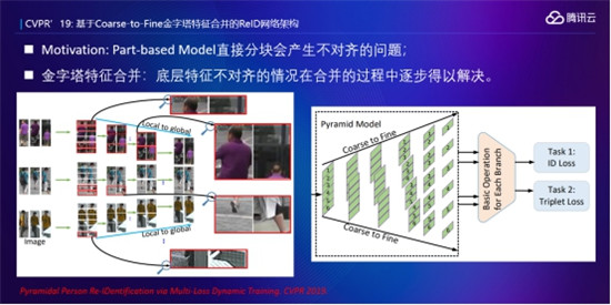 Techo開發(fā)者大會丨騰訊優(yōu)圖：行人重識別技術方向（ReID）的前沿探索