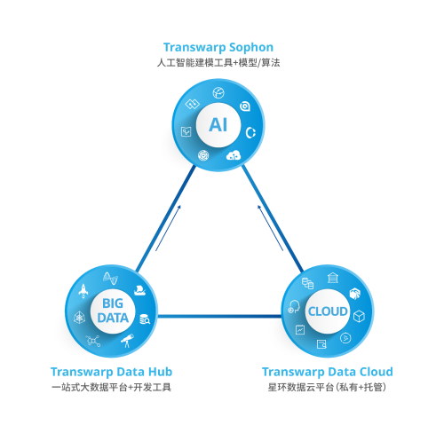 星環(huán)科技孫元浩：用自研框架取代Hadoop，加速實(shí)現(xiàn)基礎(chǔ)軟件國(guó)產(chǎn)化替代 數(shù)字觀察