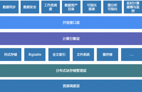 星環(huán)科技孫元浩：用自研框架取代Hadoop，加速實(shí)現(xiàn)基礎(chǔ)軟件國(guó)產(chǎn)化替代 數(shù)字觀察