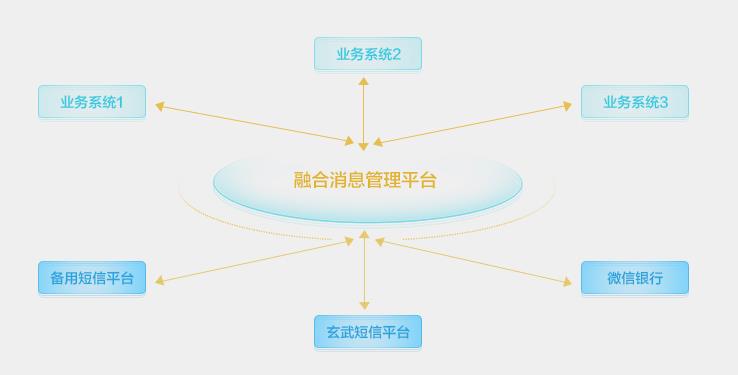 東莞銀行引進(jìn)融合通信中臺(tái)系統(tǒng) 搶占商業(yè)戰(zhàn)場核心用戶