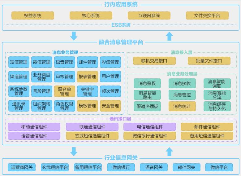 東莞銀行引進(jìn)融合通信中臺(tái)系統(tǒng) 搶占商業(yè)戰(zhàn)場核心用戶