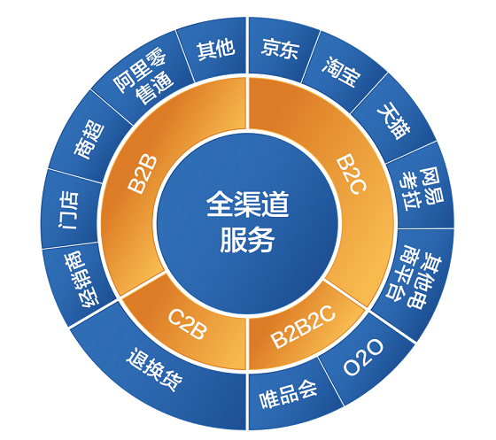 把握新零售時(shí)代機(jī)遇 黔中商城構(gòu)建智能生態(tài)系統(tǒng)