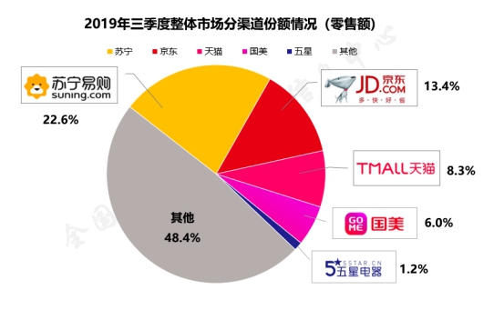 繼家電第一后，雙十一蘇寧家裝再度升級