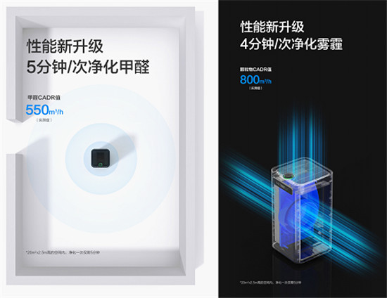 打贏秋冬空氣保衛(wèi)戰(zhàn) 雙11就選IAM空氣凈化器