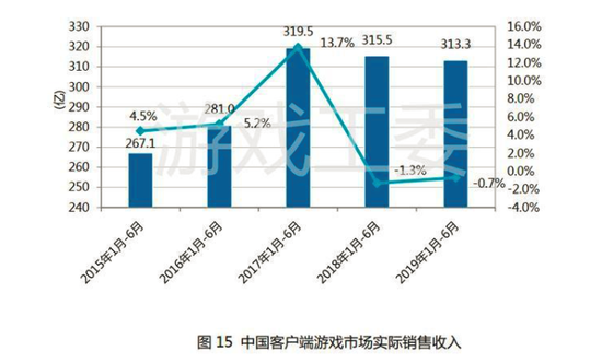 差異化營銷突破行業(yè)瓶頸 迅游瞄準(zhǔn)線下流量發(fā)力高校