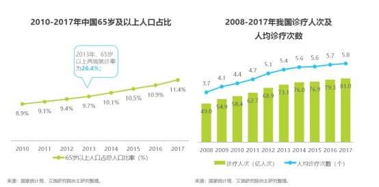 2019高交會 當(dāng)hachi bingo引發(fā)了健康服務(wù)的常規(guī)話題