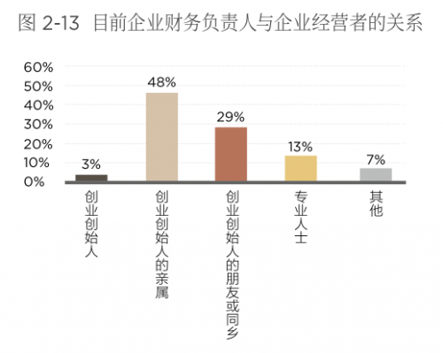 傳承不可小覷!《2019第四屆中國新生代企業(yè)家調(diào)研白皮書》正式發(fā)布