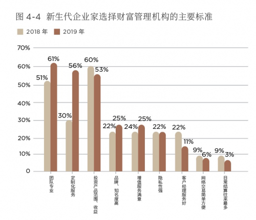 傳承不可小覷!《2019第四屆中國新生代企業(yè)家調(diào)研白皮書》正式發(fā)布