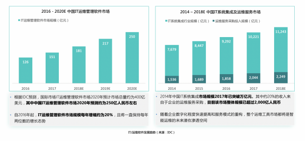 擎創(chuàng)科技完成億元級B輪融資，淡馬錫旗下ST Telemedia基金領(lǐng)投