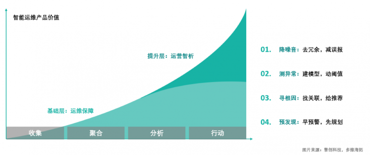 擎創(chuàng)科技完成億元級B輪融資，淡馬錫旗下ST Telemedia基金領(lǐng)投