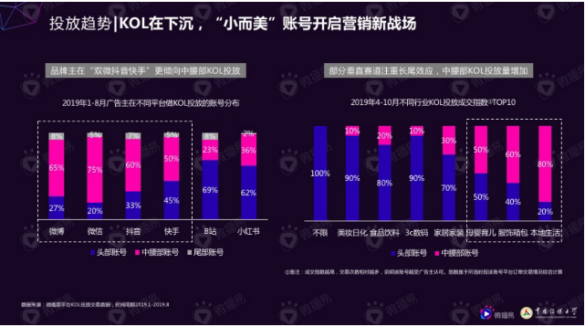 微播易風(fēng)向大會：2020年內(nèi)容變現(xiàn)的風(fēng)往哪里吹？