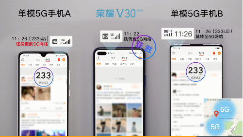 榮耀V30 5G通訊能力強(qiáng)勁，帶給你極速5G新體驗