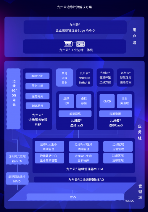 智聯(lián)5G，九州云綻放2019邊緣計(jì)算產(chǎn)業(yè)峰會(huì)