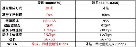 13項全球第一！ MediaTek天璣1000 遙遙領先5G時代