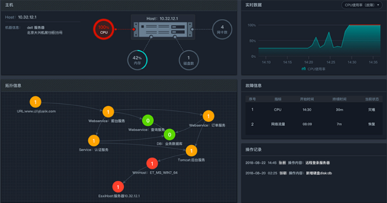 智能運(yùn)維場景解析：基于AIOps的智能根因分析實(shí)踐