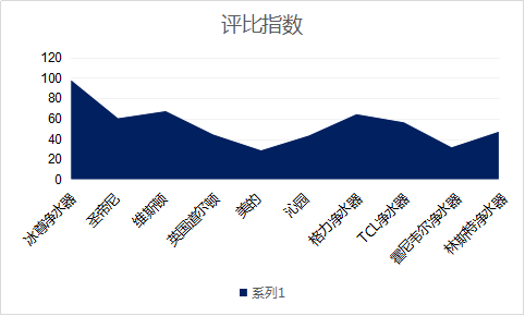 家庭母嬰版凈水器哪個(gè)牌子好呢？還不來看看2019國際凈水器十大品牌哦