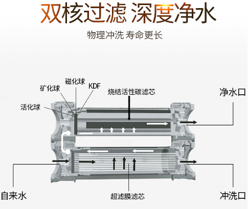 家庭母嬰版凈水器哪個(gè)牌子好呢？還不來看看2019國際凈水器十大品牌哦