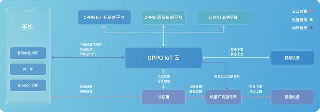 2019 OPPO開發(fā)者大會(huì)或?qū)⑸疃仍忈尅癘PPO不只是一家手機(jī)公司”！