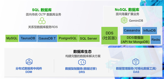 華為云數(shù)據(jù)庫(kù)2019年度盤(pán)點(diǎn)：實(shí)力領(lǐng)先成就不凡