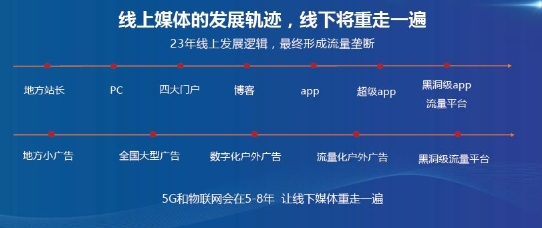 下一個(gè)十年，這個(gè)新流量入口不能忽視