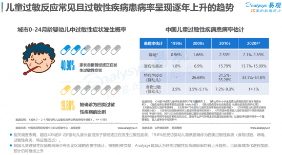 聚焦母嬰消費(fèi)群體，安我基因發(fā)布《2019兒童過(guò)敏基因檢測(cè)白皮書(shū)》