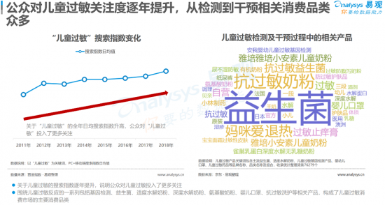 聚焦母嬰消費(fèi)群體，安我基因發(fā)布《2019兒童過(guò)敏基因檢測(cè)白皮書(shū)》