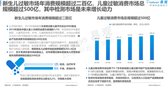 聚焦母嬰消費(fèi)群體，安我基因發(fā)布《2019兒童過(guò)敏基因檢測(cè)白皮書(shū)》