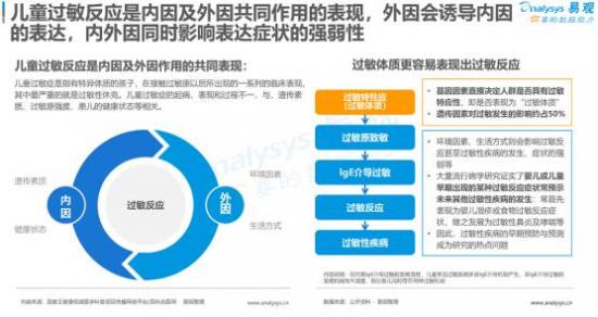 聚焦母嬰消費(fèi)群體，安我基因發(fā)布《2019兒童過(guò)敏基因檢測(cè)白皮書(shū)》