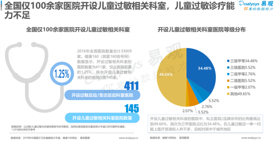 聚焦母嬰消費(fèi)群體，安我基因發(fā)布《2019兒童過(guò)敏基因檢測(cè)白皮書(shū)》