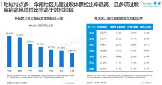 聚焦母嬰消費(fèi)群體，安我基因發(fā)布《2019兒童過(guò)敏基因檢測(cè)白皮書(shū)》