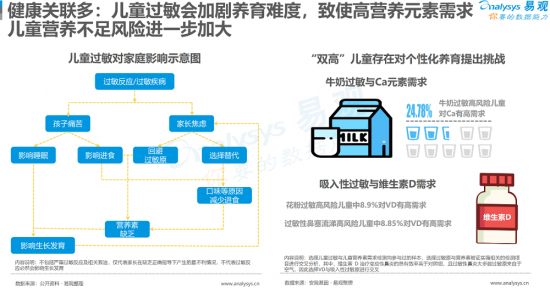 聚焦母嬰消費(fèi)群體，安我基因發(fā)布《2019兒童過(guò)敏基因檢測(cè)白皮書(shū)》