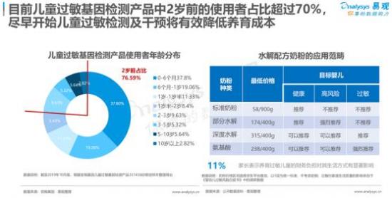 聚焦母嬰消費(fèi)群體，安我基因發(fā)布《2019兒童過(guò)敏基因檢測(cè)白皮書(shū)》