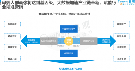 聚焦母嬰消費(fèi)群體，安我基因發(fā)布《2019兒童過(guò)敏基因檢測(cè)白皮書(shū)》