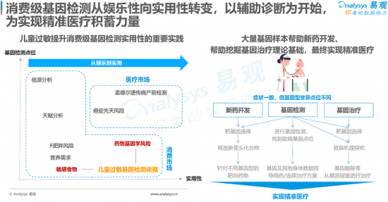 聚焦母嬰消費(fèi)群體，安我基因發(fā)布《2019兒童過(guò)敏基因檢測(cè)白皮書(shū)》