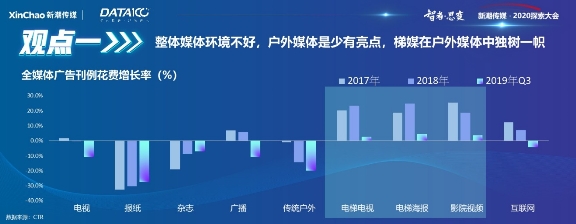 《戶外與社區(qū)媒體趨勢白皮書》出爐！營銷需把握這6大趨勢