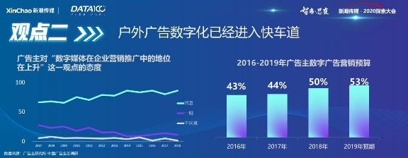 《戶外與社區(qū)媒體趨勢白皮書》出爐！營銷需把握這6大趨勢