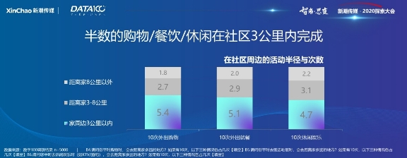 《戶外與社區(qū)媒體趨勢白皮書》出爐！營銷需把握這6大趨勢