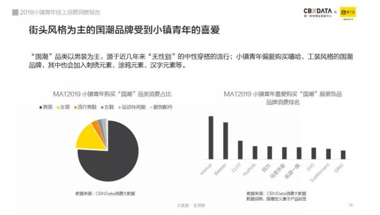 崛起中的小鎮(zhèn)青年消費(fèi)逆襲之路 