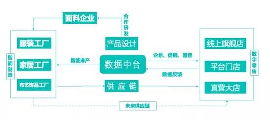 億邦智庫：探索平臺(tái)門店模式 茵曼把品牌做“厚”