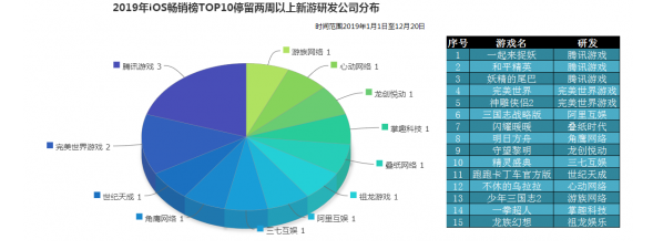 一年拿出三個爆款MMO，那個中國游戲“正規(guī)軍”回來了