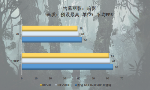 游戲玩家的你會(huì)怎么選，千元顯卡大比拼 5500XT真的好？