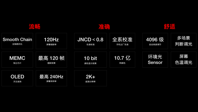 一加完成120Hz屏幕研發(fā) 致力打造極佳屏幕體驗(yàn)