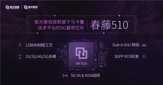 展銳5Ｇ商用更進(jìn)一步，成功打通SA網(wǎng)絡(luò)下的5G VoNR 通話