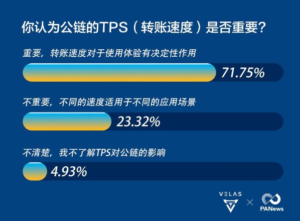 數據告訴你，區(qū)塊鏈公鏈的破局利器竟是AI算法