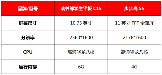 讀書(shū)郎VS步步高，學(xué)習(xí)機(jī)新品哪家強(qiáng)？