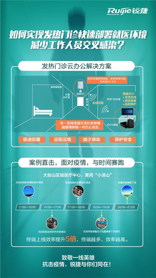 與時(shí)間賽跑——銳捷推出發(fā)熱門(mén)診快速部署云辦公方案