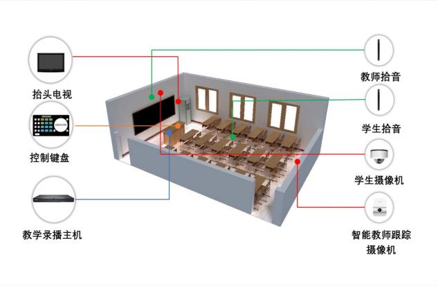 科達(dá)緊急開發(fā)直播授課云平臺(tái)，保障教育用戶“停課不停學(xué)”