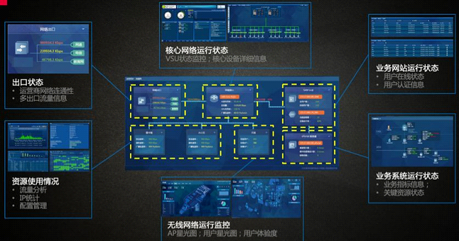 疫情當(dāng)前，銳捷RIIL為全國(guó)醫(yī)院免費(fèi)提供運(yùn)維管理平臺(tái)和服務(wù)