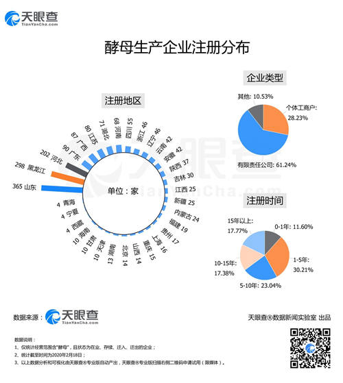 “面點(diǎn)大師”們大爆發(fā)致酵母供不應(yīng)求，今天你又DIY了什么佳肴？